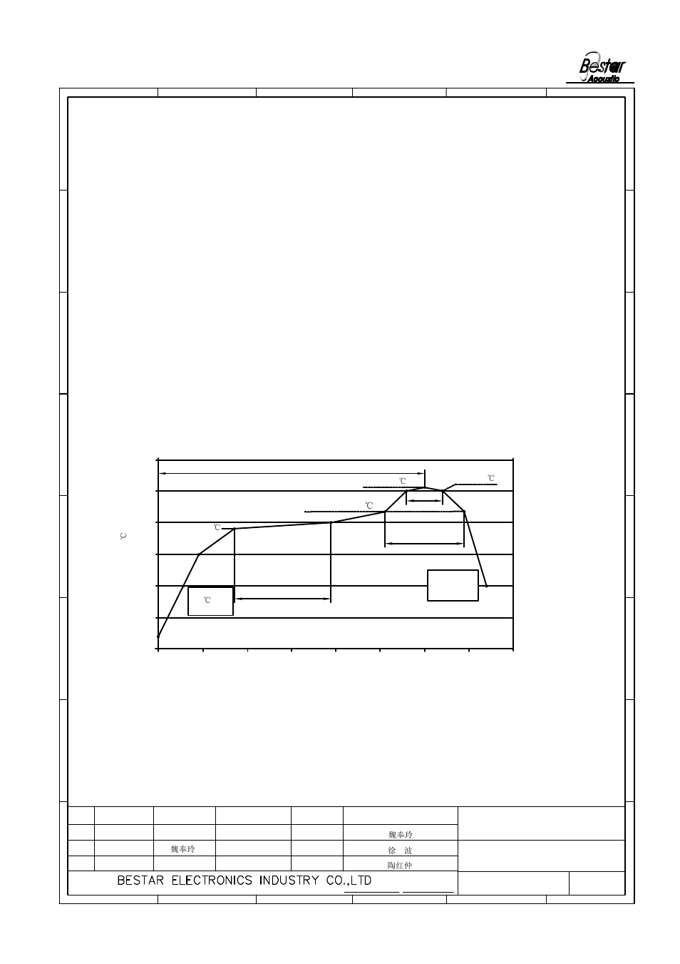 Surface mounting condition, Temperature profile for a lead-free reflow process, Transducer | BeStar SMT8585-3.6H04-10 LF User Manual | Page 5 / 8