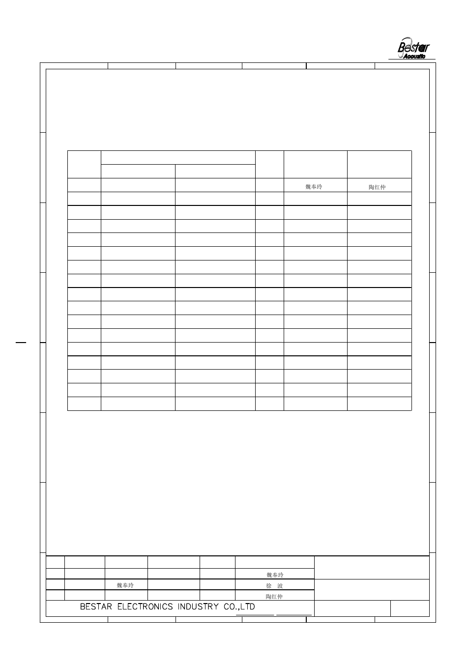 History change record | BeStar SMT8585-3.6H04-10 LF User Manual | Page 8 / 8