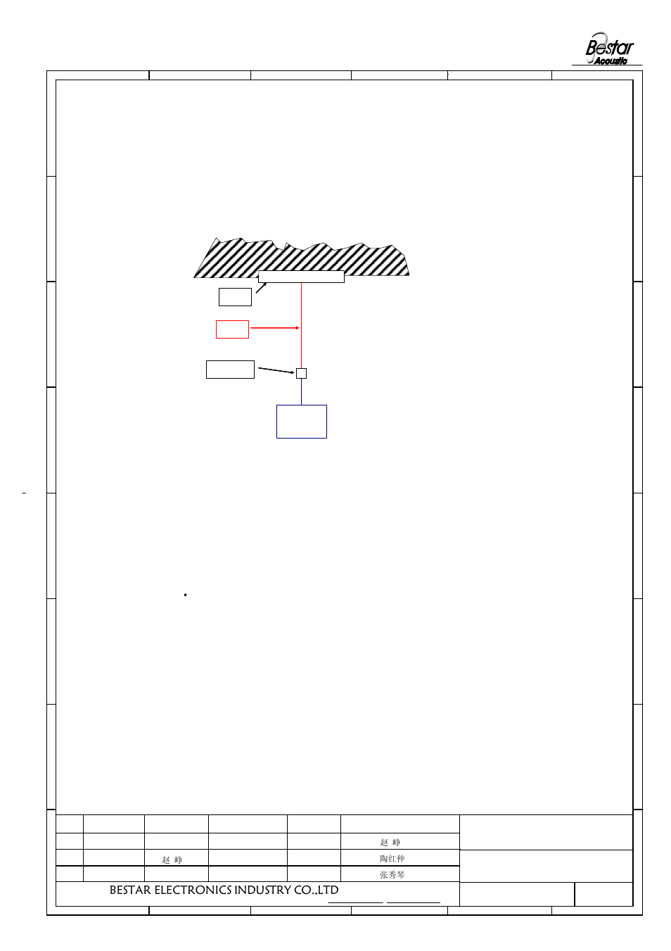 Mechanical requirement, Notice, Piezo electrical connectors | Bestar electronics industry co.,ltd, Piezo sounder | BeStar BPT6012H14-01LF User Manual | Page 5 / 7