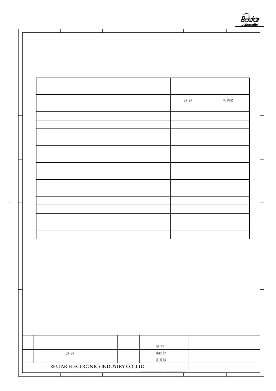History change record, Bestar electronics industry co.,ltd, Piezo sounder | Change items, Version no, Approved drawn, Date | BeStar BPT6012H14-01LF User Manual | Page 7 / 7