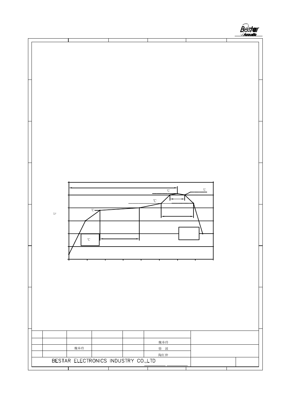 Surface mounting condition, Transducer, Temperature profile for a lead-free reflow process | BeStar SMT5555-03H2.5LF User Manual | Page 5 / 8
