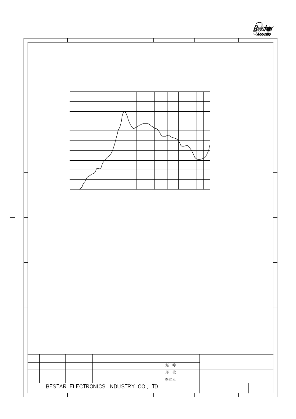 2 notice, 4 frequency response, 3piezo element sounder | BeStar BPT4512H18.4-03 LF User Manual | Page 3 / 9