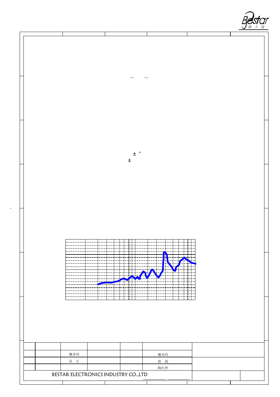 Frequency characteristics chart, 8 vibration frequency 10, Transducer | Bestar electronics industry co.,ltd | BeStar SMT5050-03H03-02 LF User Manual | Page 5 / 9