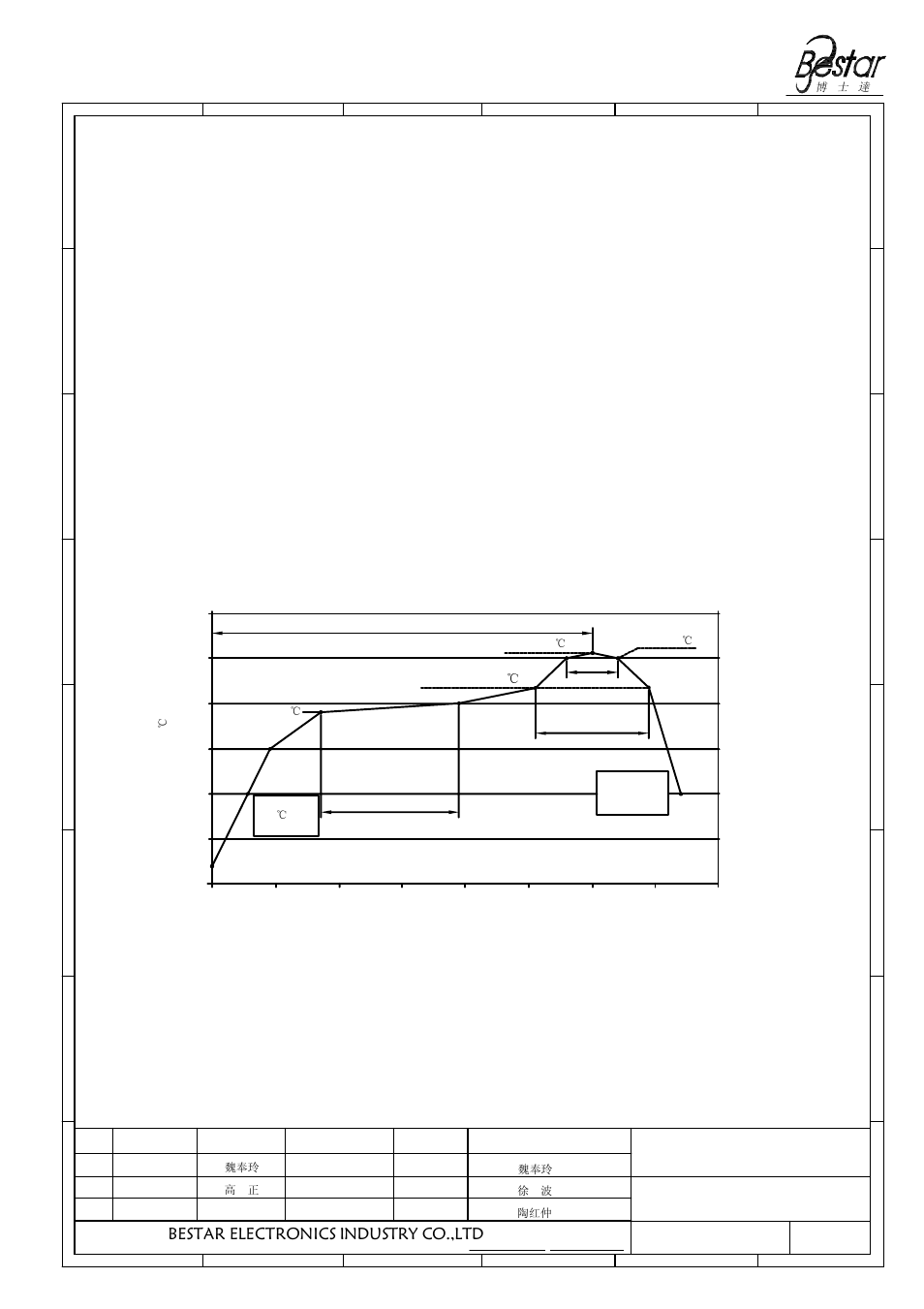 Surface mounting condition, Transducer, Temperature profile for a lead-free reflow process | Bestar electronics industry co.,ltd | BeStar SMT5050-03H03-02 LF User Manual | Page 6 / 9