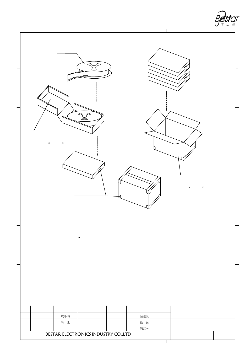 Adhesive tape, Transducer, Notice | Bestar electronics industry co.,ltd, Inner carton, Outer carton, Plastic-reel | BeStar SMT5050-03H03-02 LF User Manual | Page 8 / 9