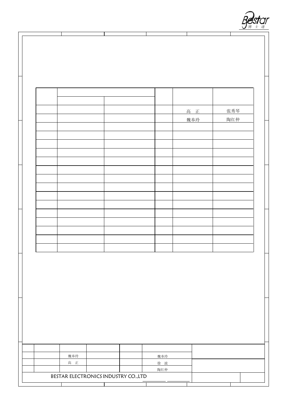 History change record, Transducer, Bestar electronics industry co.,ltd | 陶红仲 魏奉玲, Drawn approved, 34 date, Change items 5 6, Version no | BeStar SMT5050-03H03-02 LF User Manual | Page 9 / 9