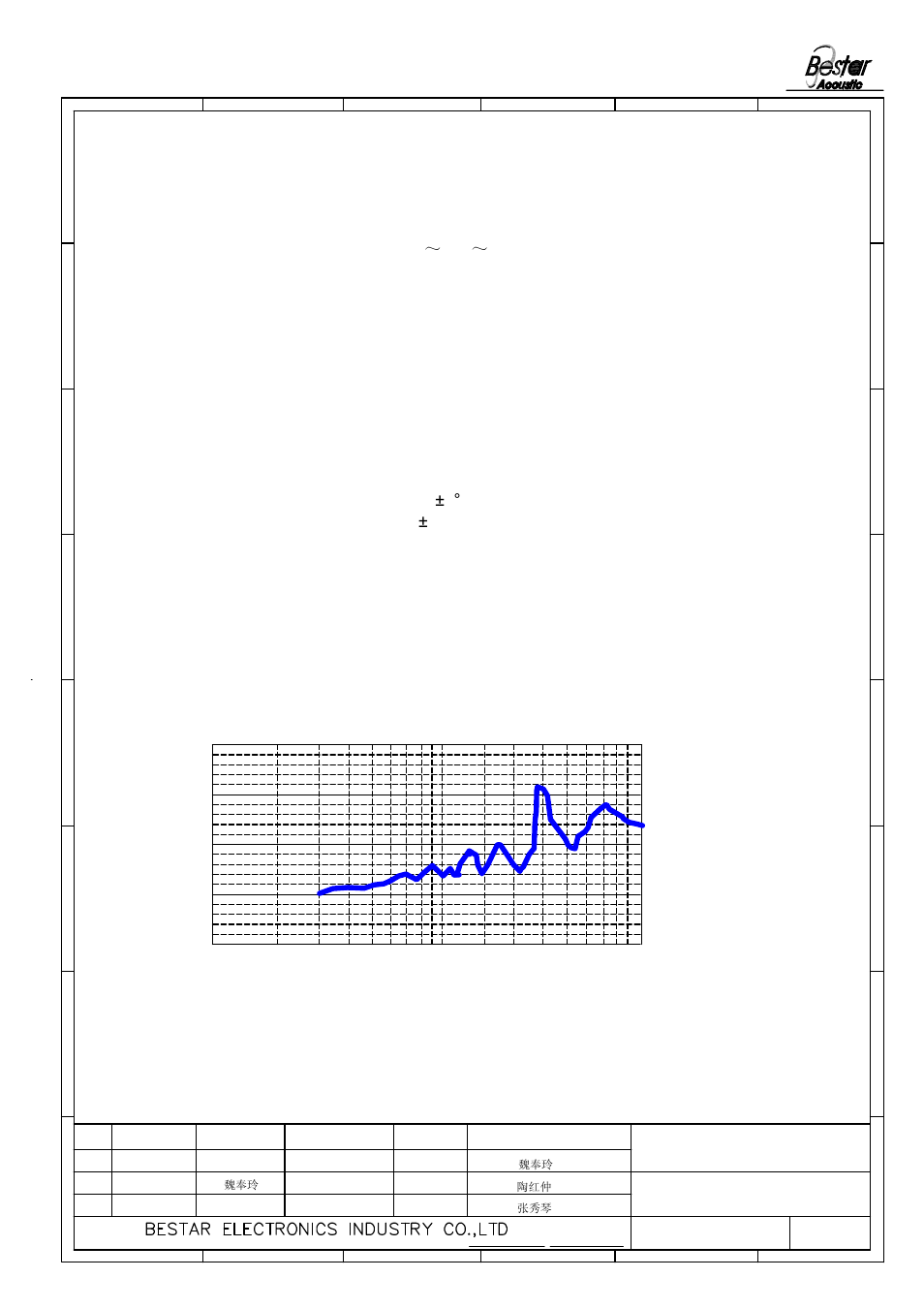 Frequency characteristics chart, 8 vibration frequency 10, Transducer | BeStar SMT5050-03H02 LF User Manual | Page 5 / 9