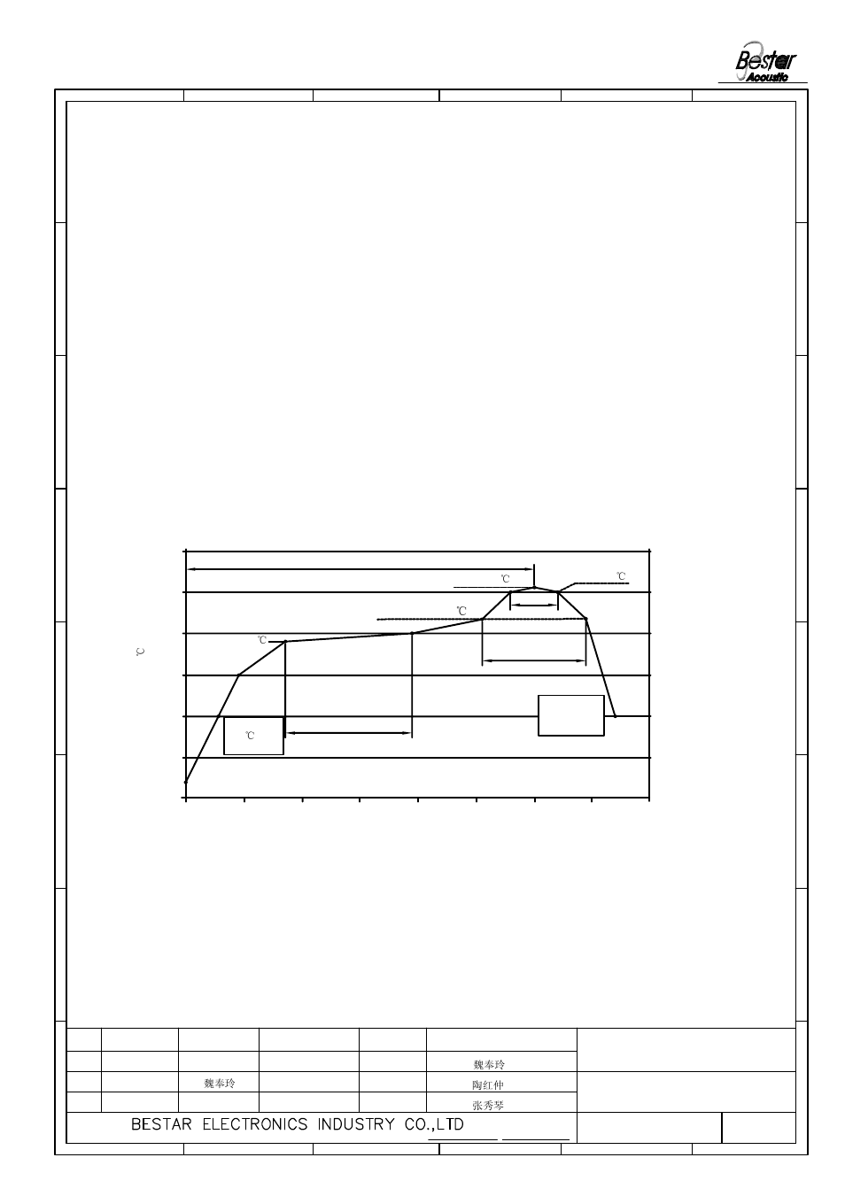 Surface mounting condition, Transducer, Temperature profile for a lead-free reflow process | BeStar SMT5050-03H02 LF User Manual | Page 6 / 9