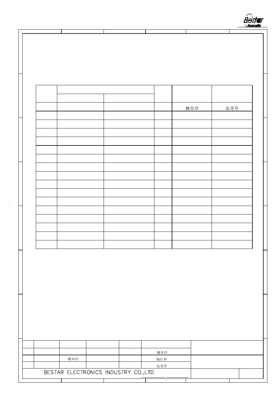 History change record, Transducer, 张秀琴 魏奉玲 | Drawn approved, 34 date, Change items 5 6, Version no | BeStar SMT5050-03H02 LF User Manual | Page 9 / 9