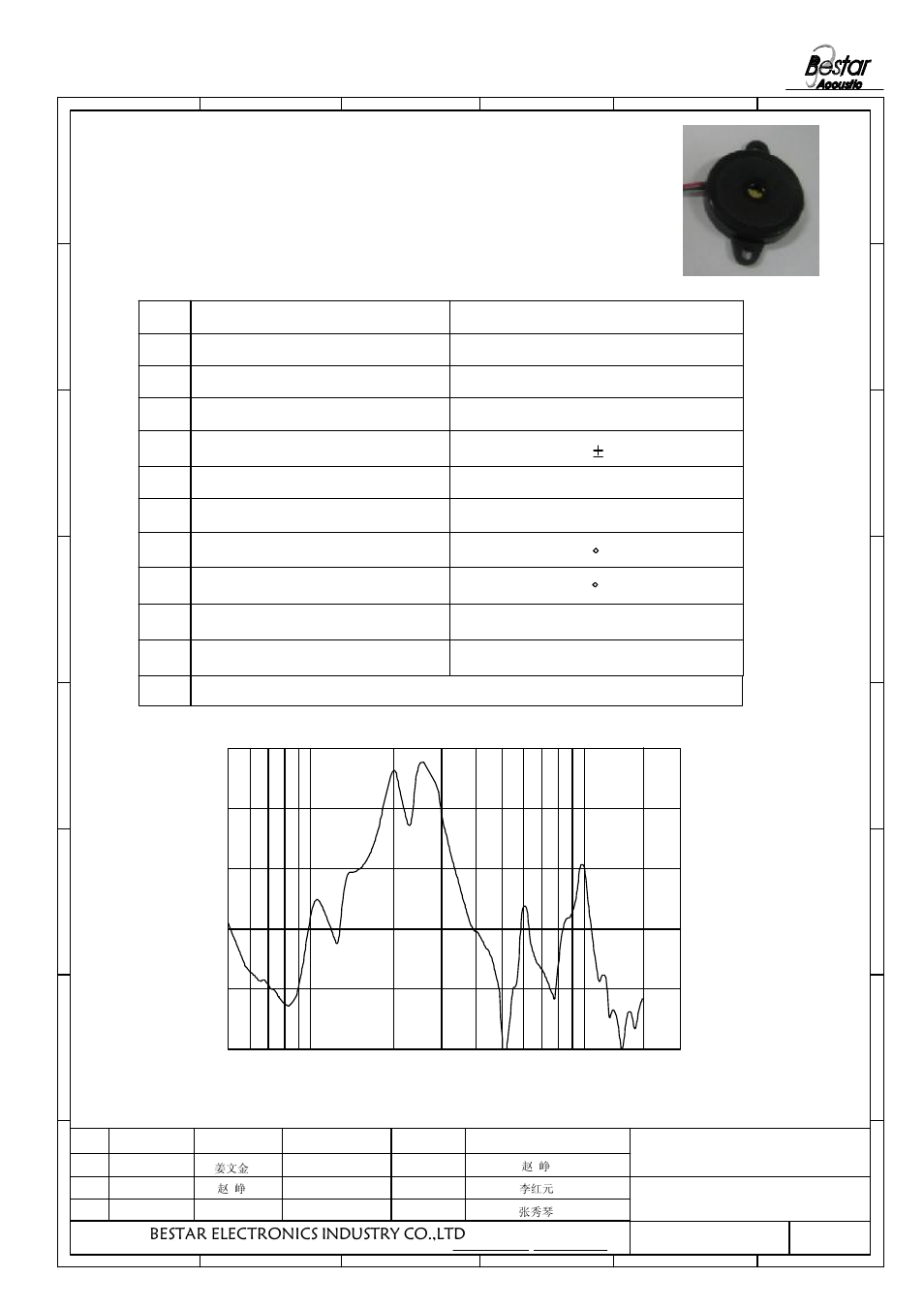 Characteristics, 1 electrical and mechanical characteristics, 2 frequency reaponse(square wave 10vp-p) | Bestar electronics industry co.,ltd | BeStar BPT3510H09W User Manual | Page 2 / 6