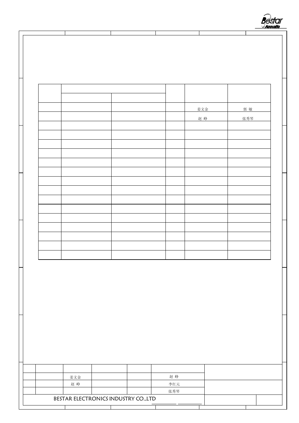 History change record, Renewal, Bestar electronics industry co.,ltd | Change items, Version no, 32 piezo sounder, Date, Drawn, Approved | BeStar BPT3510H09W User Manual | Page 6 / 6