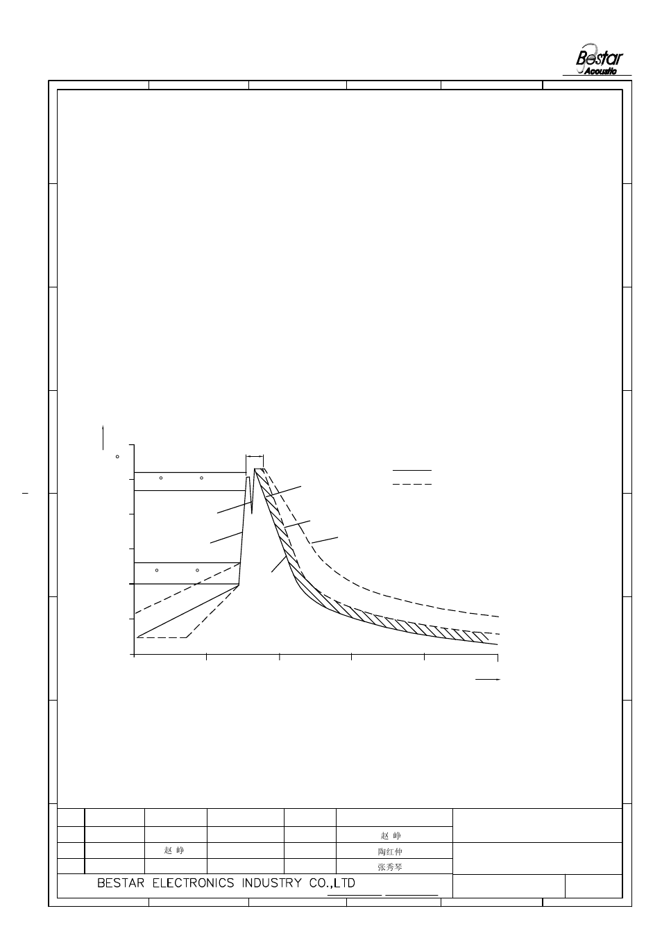 Wave soldering condition, Temperature, 250 time | C 10s, 5k/s 2nd wave, 100 °c °c, 2k/s limit curve normal curve, 2k/s | BeStar F-B-P3009EPB-01 LF User Manual | Page 5 / 7