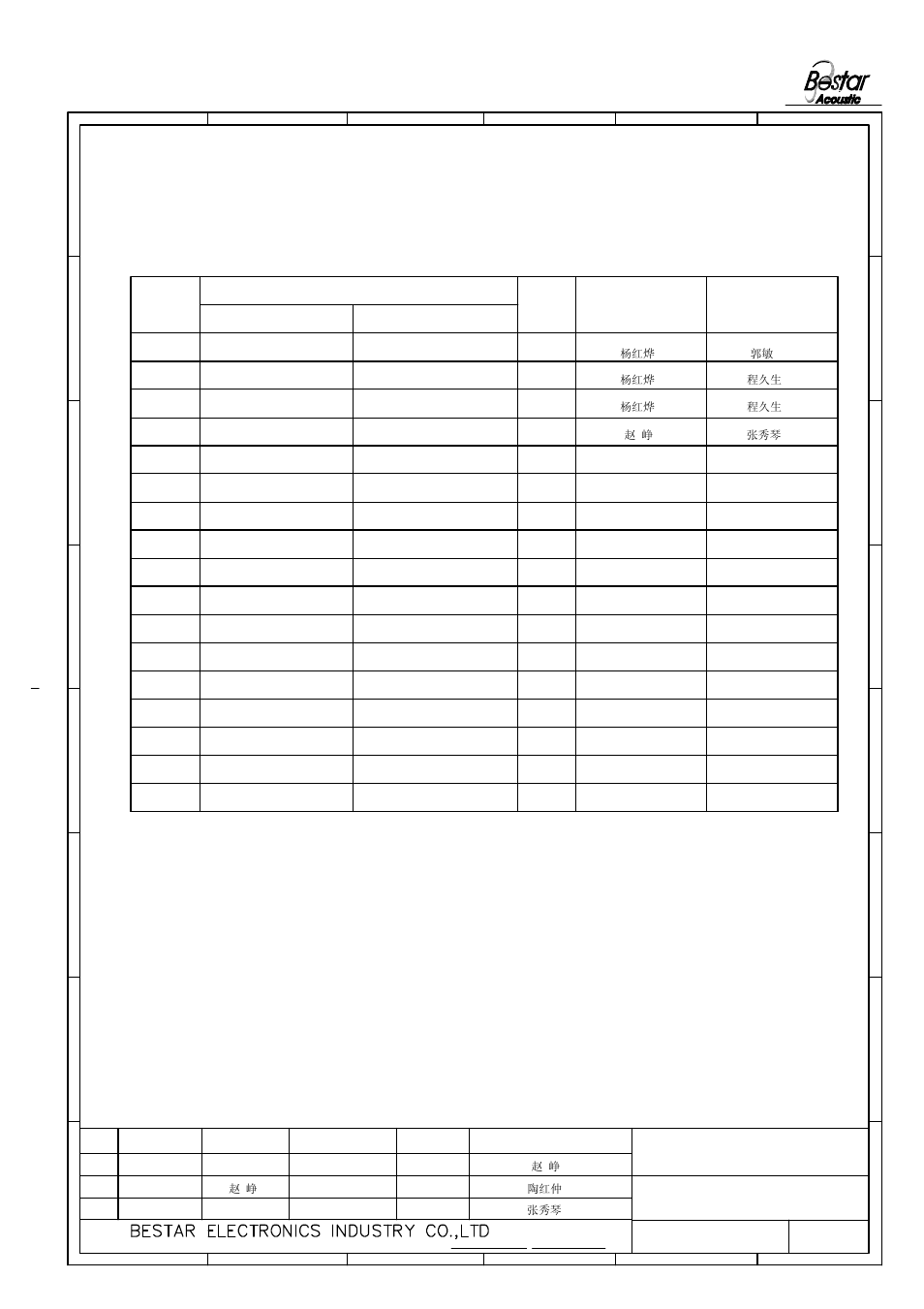 History change record, Version no, Change items date | Approved drawn | BeStar F-B-P3009EPB-01 LF User Manual | Page 7 / 7