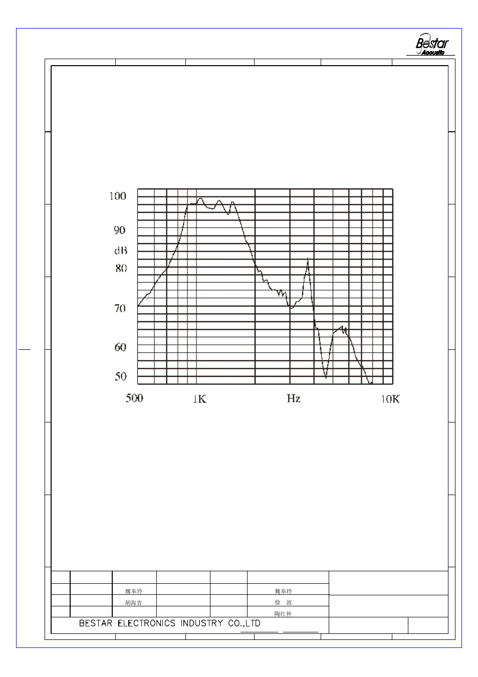 Mls-frequency response, Transducer | BeStar BMT2512H12-04LF User Manual | Page 3 / 7