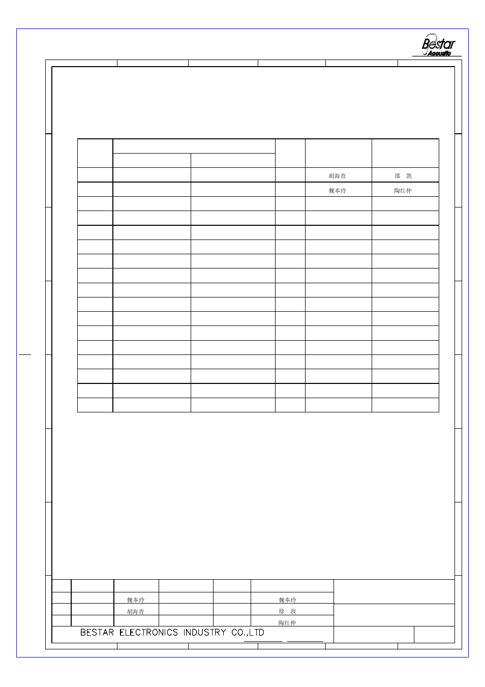 History change record, Transducer, Date | Drawn approved, Version no. change items | BeStar BMT2512H12-04LF User Manual | Page 7 / 7