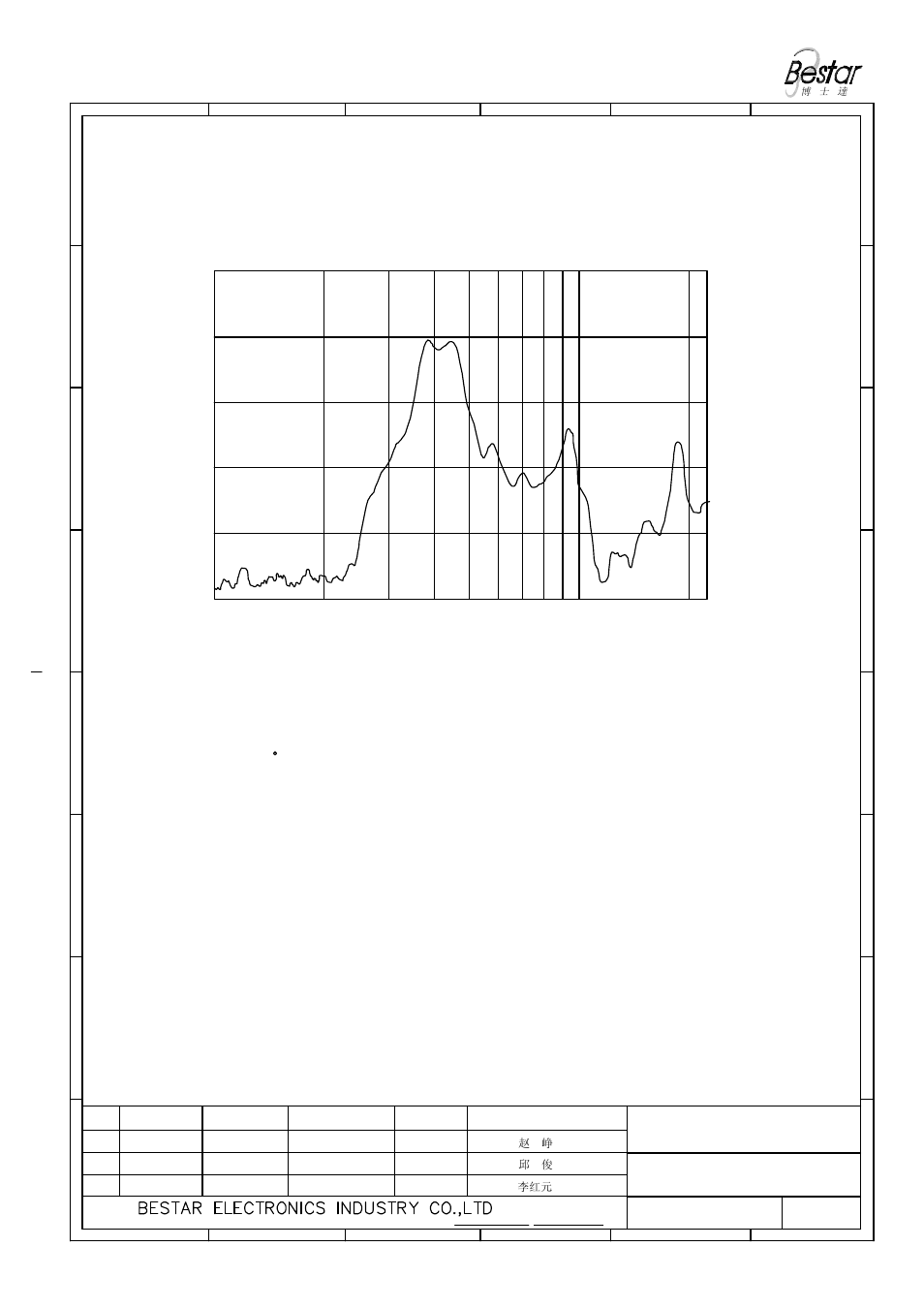 Notice, 4 frequency response(square wave 3vp-p 10cm), Piezo sounder | BeStar BPT2203H07 LF User Manual | Page 3 / 7