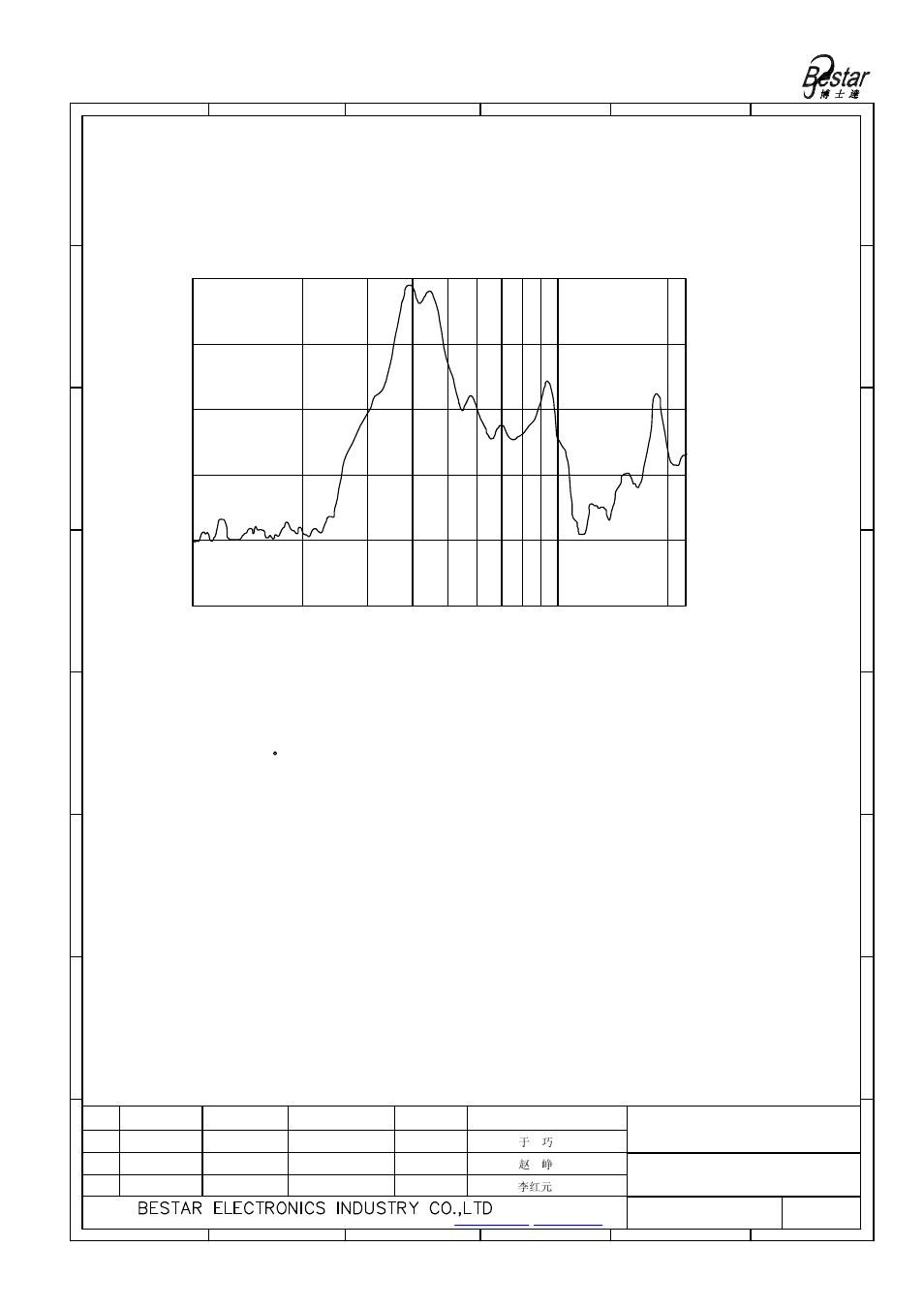Notice, Piezo sounder | BeStar BPT2215H07 LF User Manual | Page 3 / 7