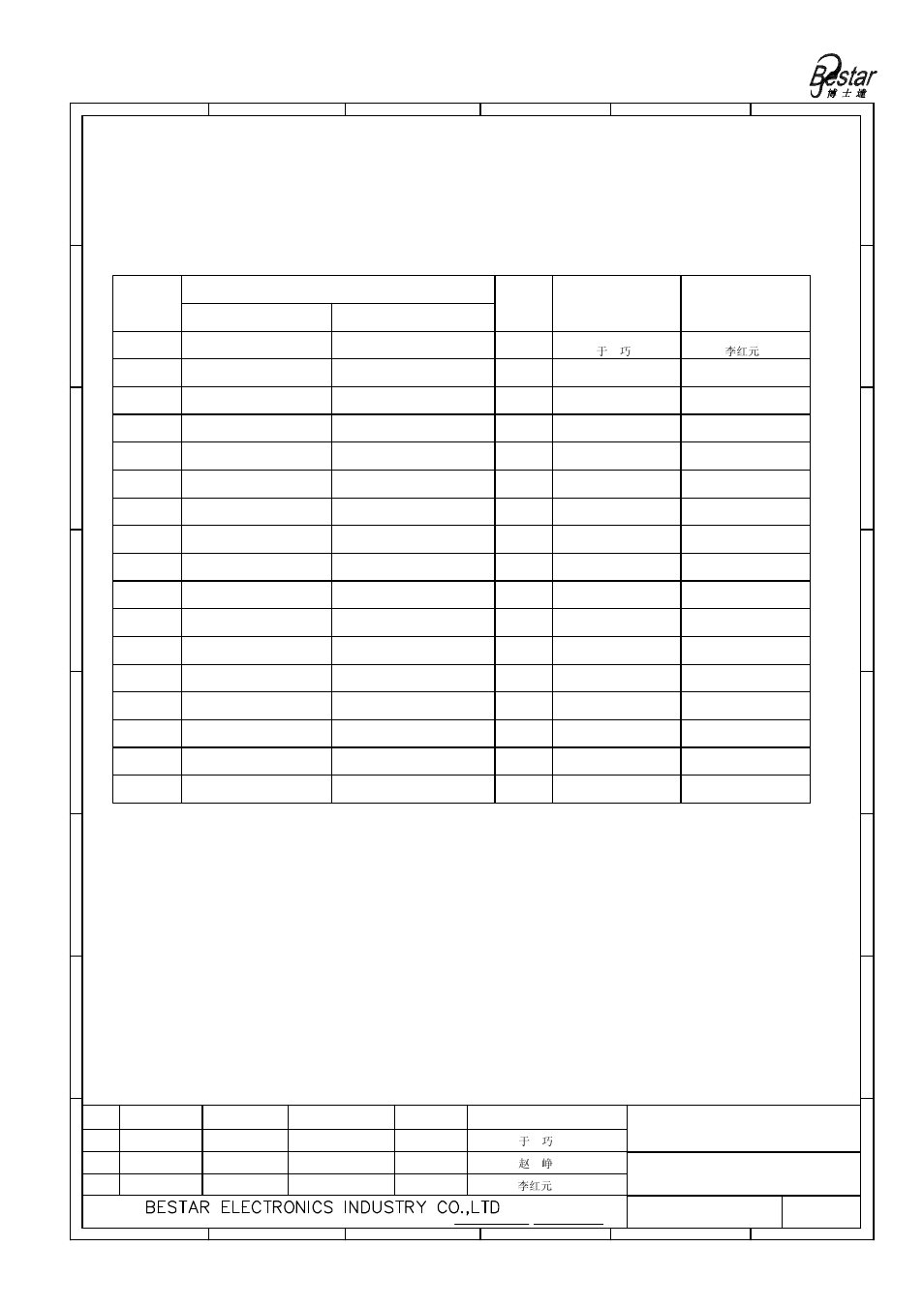 History change record, Version no, Change items | Date drawn approved | BeStar BPT2215H07 LF User Manual | Page 7 / 7