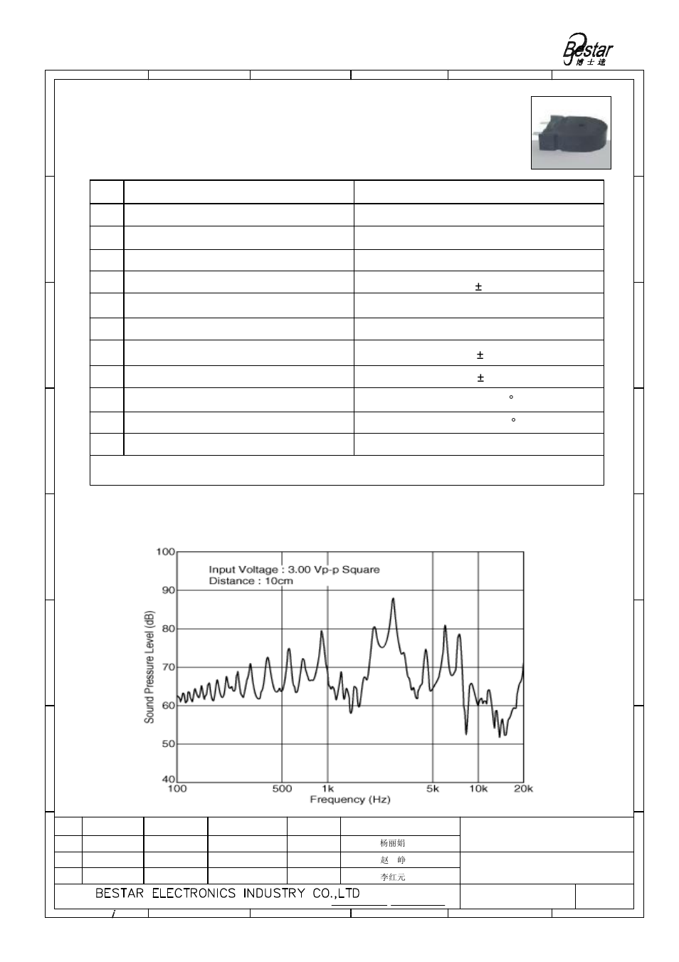 Typical frequency response curve, Characteristics, Min.75db | BeStar BPT2203H07B-09 LF User Manual | Page 2 / 8