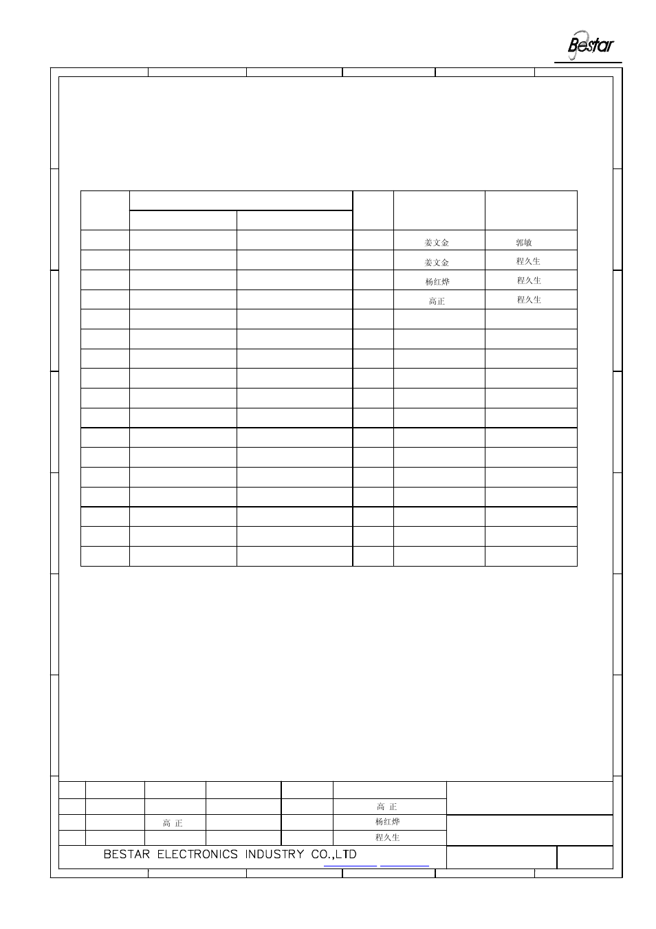 Bpt-18 lf, History change record, Version no | Change items drawn date, Approved, Piezo sounder | BeStar BPT-18 LF User Manual | Page 8 / 8