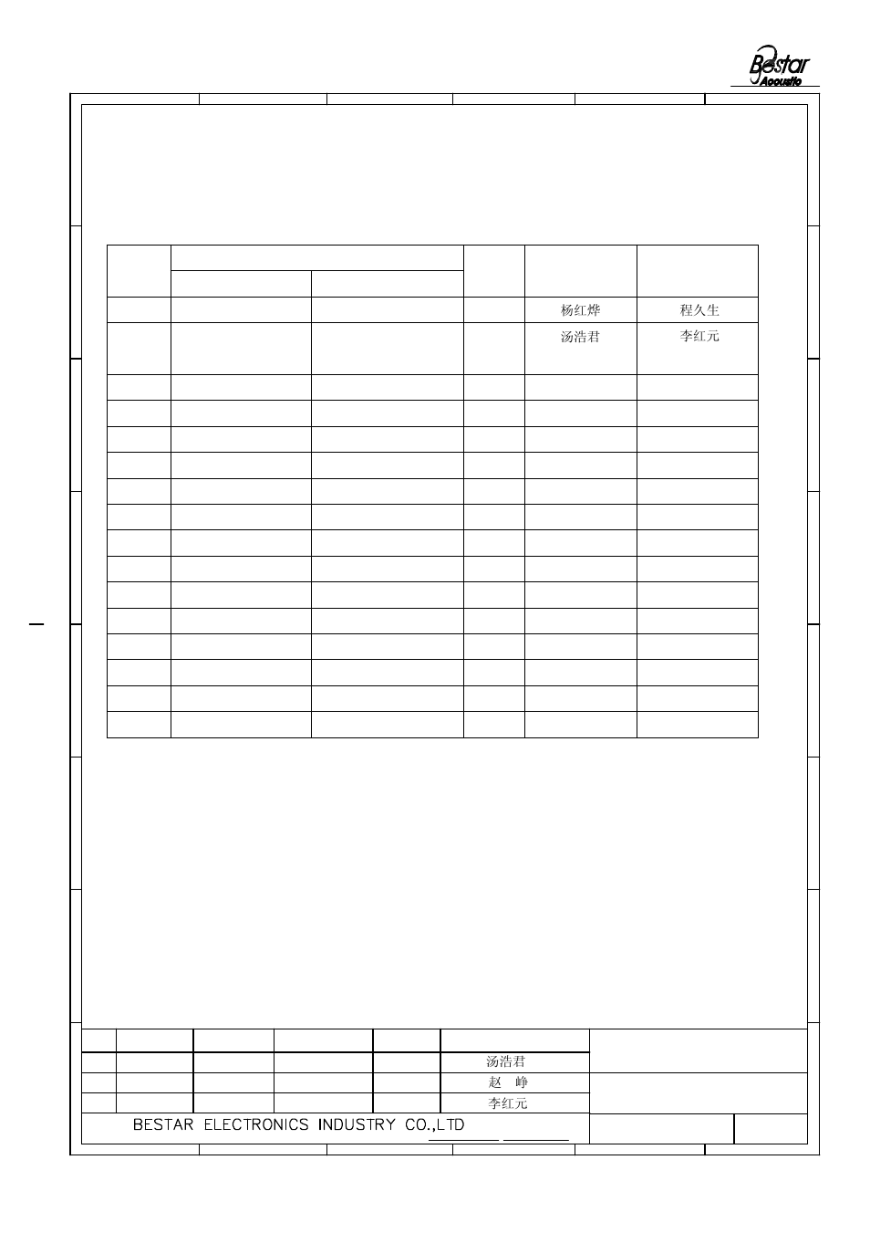 History change record, 赵 峥 李红元, Piezo ceramic element | Change items version no, Drawn date 6 5 4 3, Approved, 汤浩君 李红元 | BeStar FT-50T-3.3A1 User Manual | Page 5 / 5