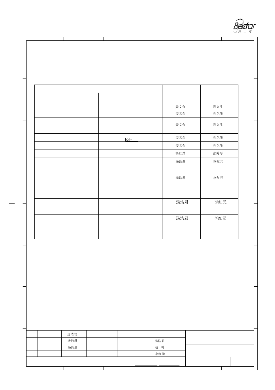 History change record, Bestar electronics industry co.,ltd, It is not the sign of week and year on the ceramic | Printing the sign of week and year on the ceramic, Change items, Version no, Date drawn 6 5 4 3, Approved | BeStar FT-39T-2.5B1 User Manual | Page 8 / 8