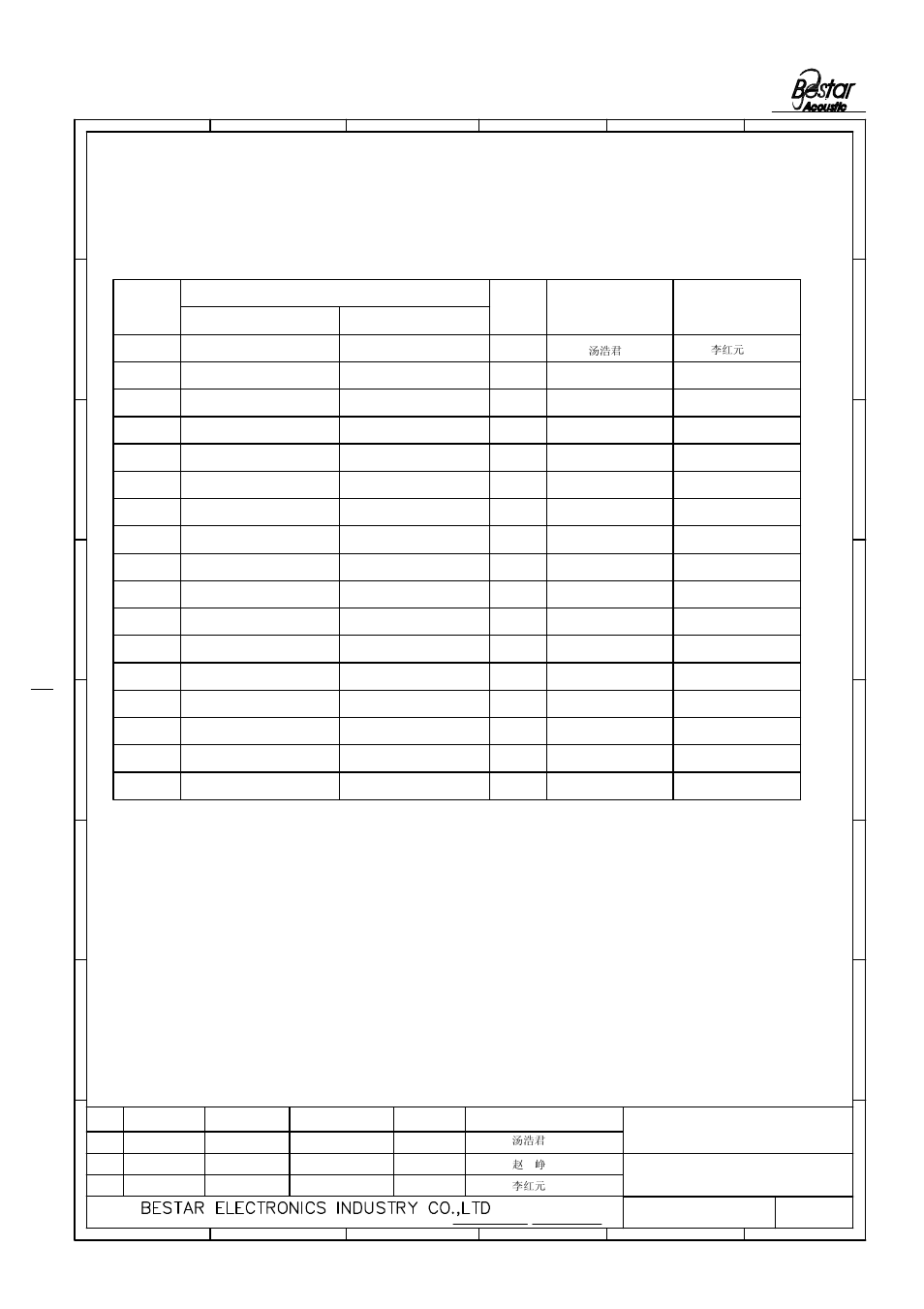 History change record, Piezo ceramic element 6, Version no | 6change items, Date drawn 5 4 3, Approved | BeStar FT-32T-3.2A12 User Manual | Page 6 / 6