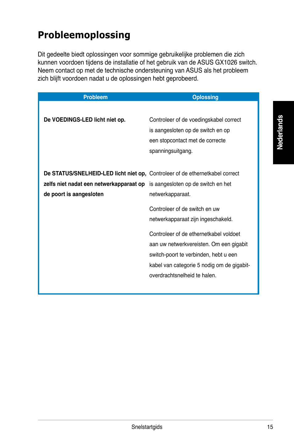 Probleemoplossing | Asus GX1026 User Manual | Page 16 / 73