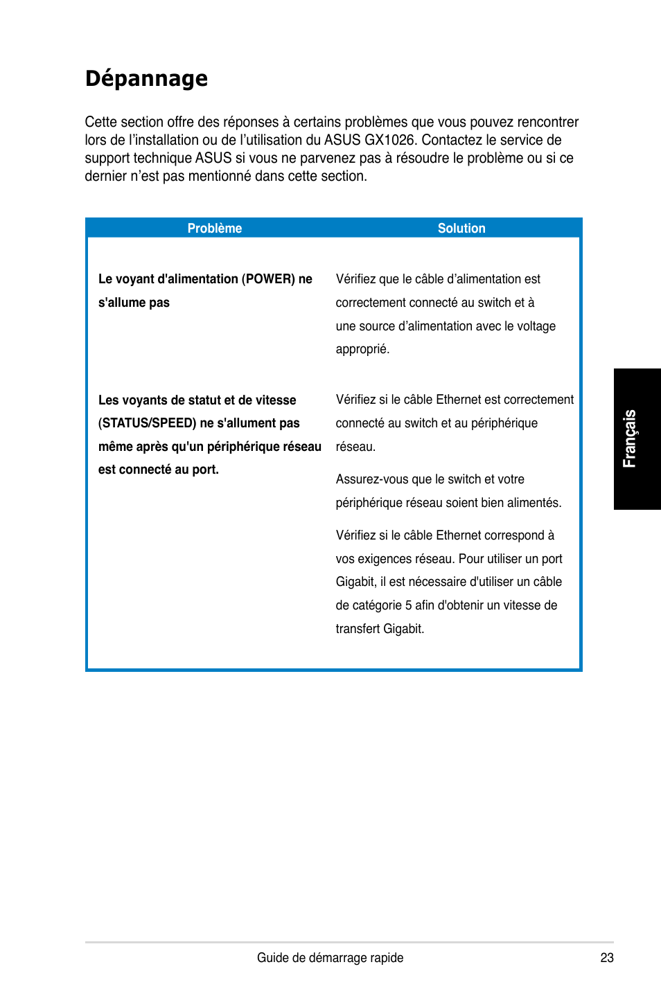 Dépannage | Asus GX1026 User Manual | Page 24 / 73
