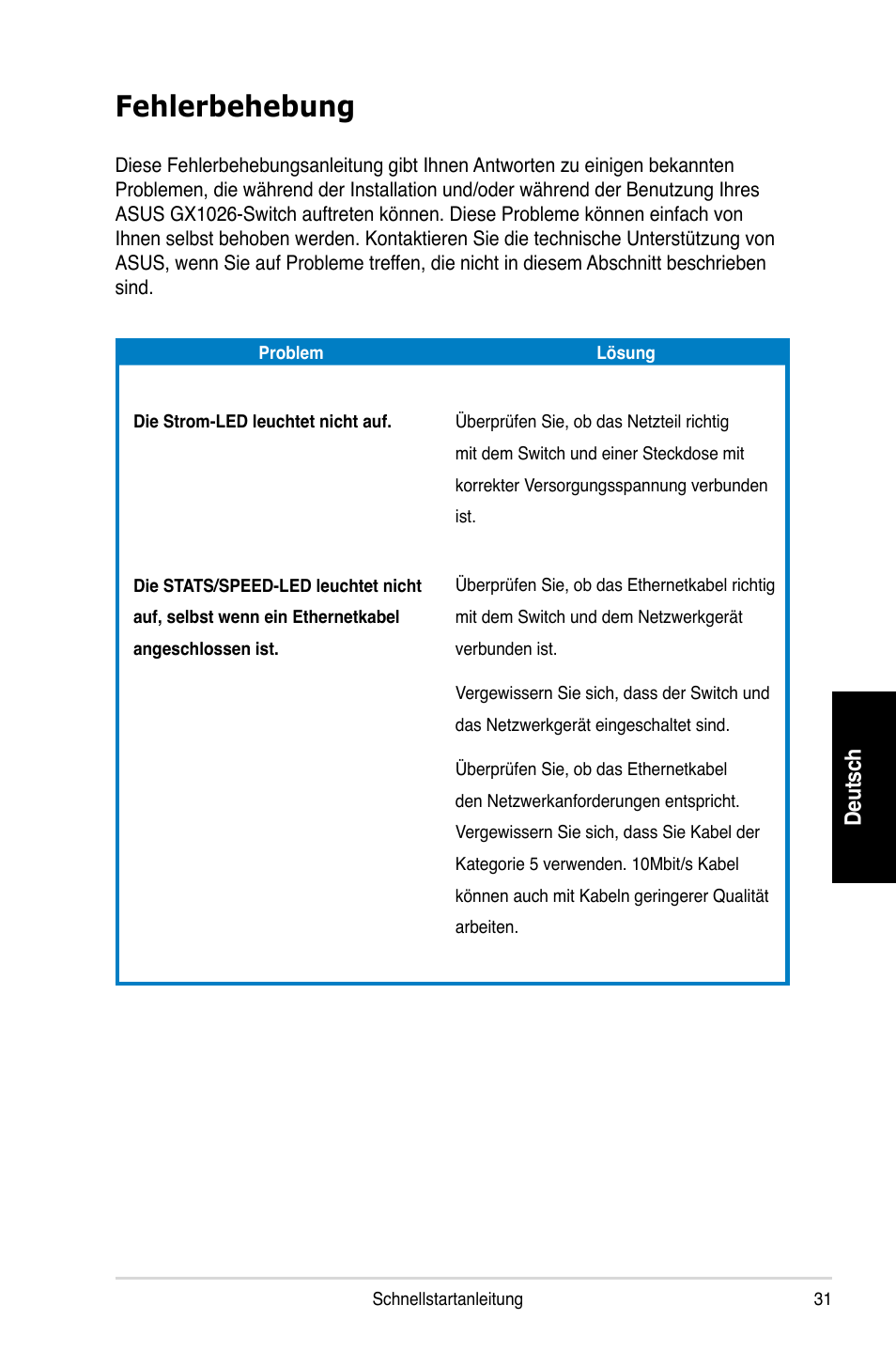 Fehlerbehebung | Asus GX1026 User Manual | Page 32 / 73