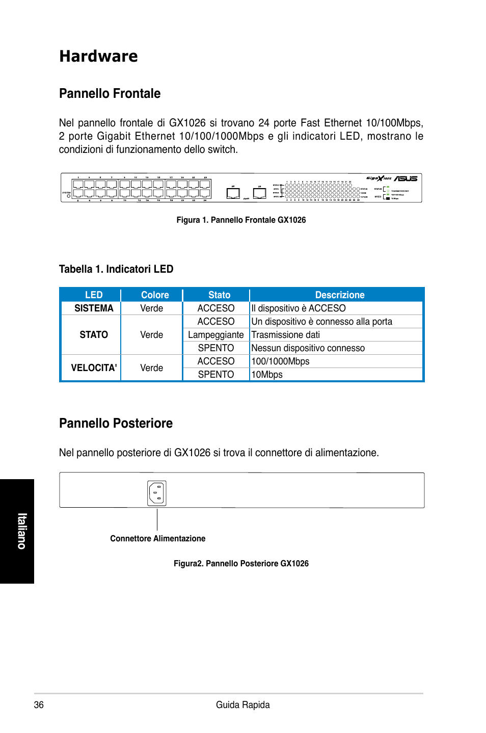 Hardware, Pannello posteriore, Pannello frontale | Ita lian o | Asus GX1026 User Manual | Page 37 / 73