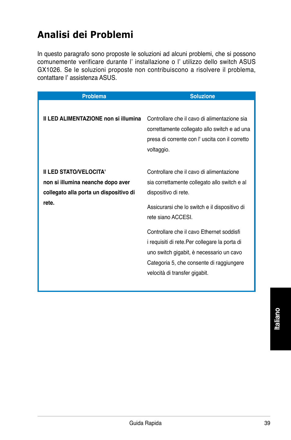Analisi dei problemi | Asus GX1026 User Manual | Page 40 / 73