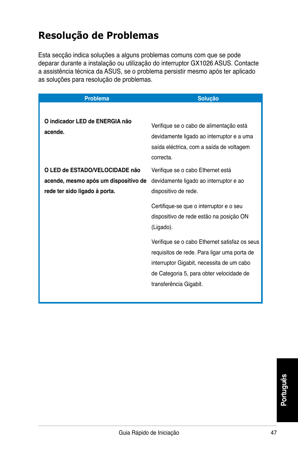 Resolução de problemas | Asus GX1026 User Manual | Page 48 / 73