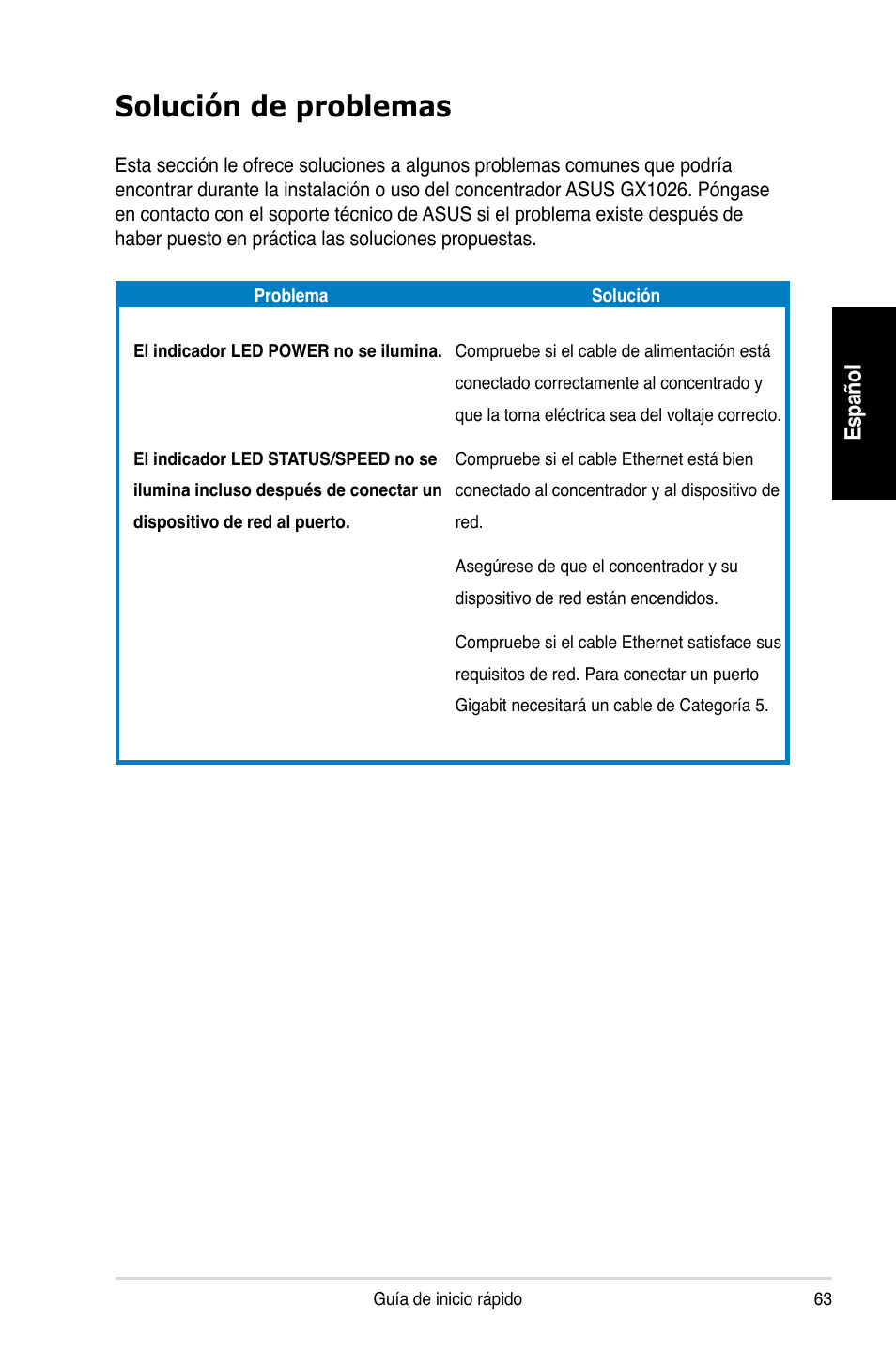 Solución de problemas | Asus GX1026 User Manual | Page 64 / 73