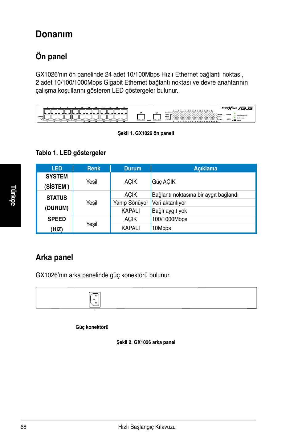 Donanım, Arka panel, Ön panel | Tü rkç e | Asus GX1026 User Manual | Page 69 / 73