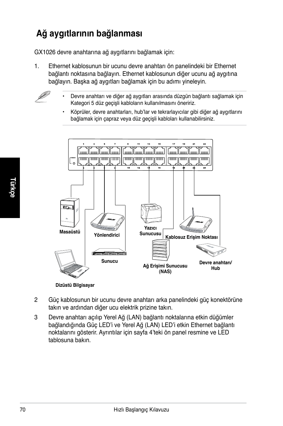Ağ aygıtlarının bağlanması, Tü rkç e | Asus GX1026 User Manual | Page 71 / 73
