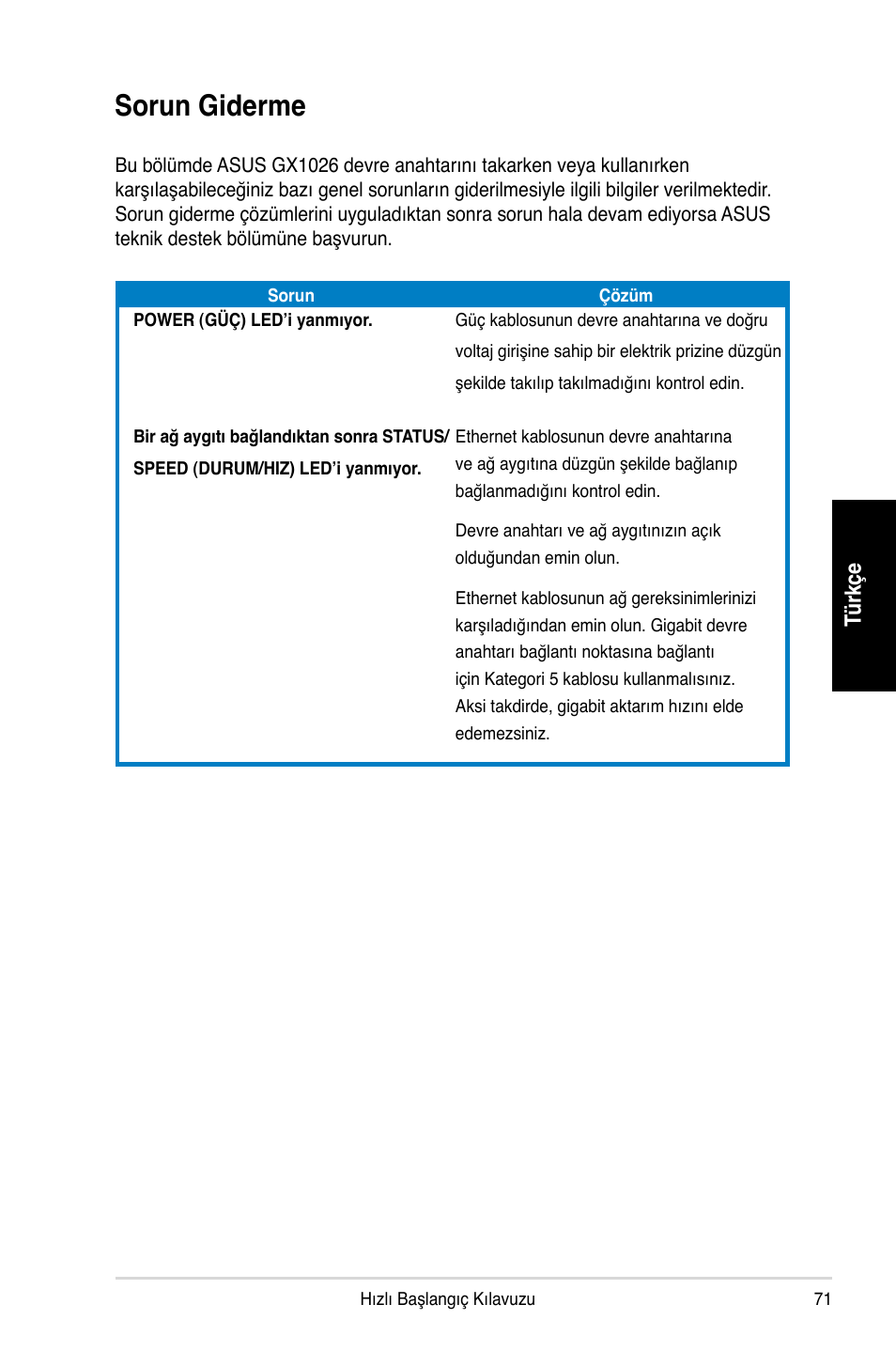Sorun giderme | Asus GX1026 User Manual | Page 72 / 73