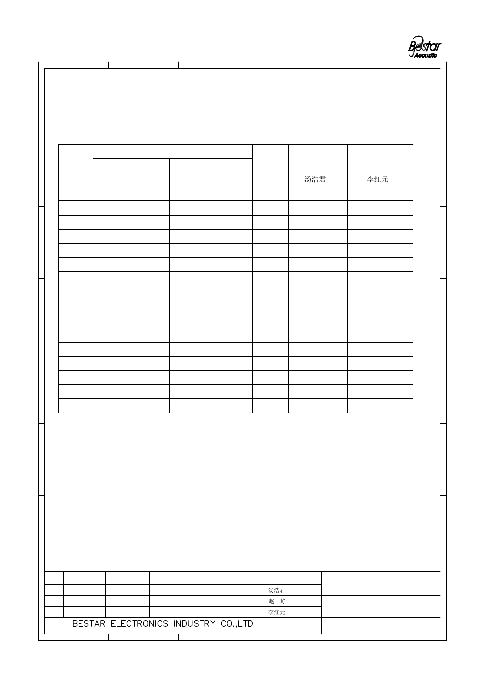 History change record, Piezo ceramic element, Drawn | Version no, Change items date, 65 4 3 approved | BeStar FT-27T-4.6A1 User Manual | Page 8 / 8