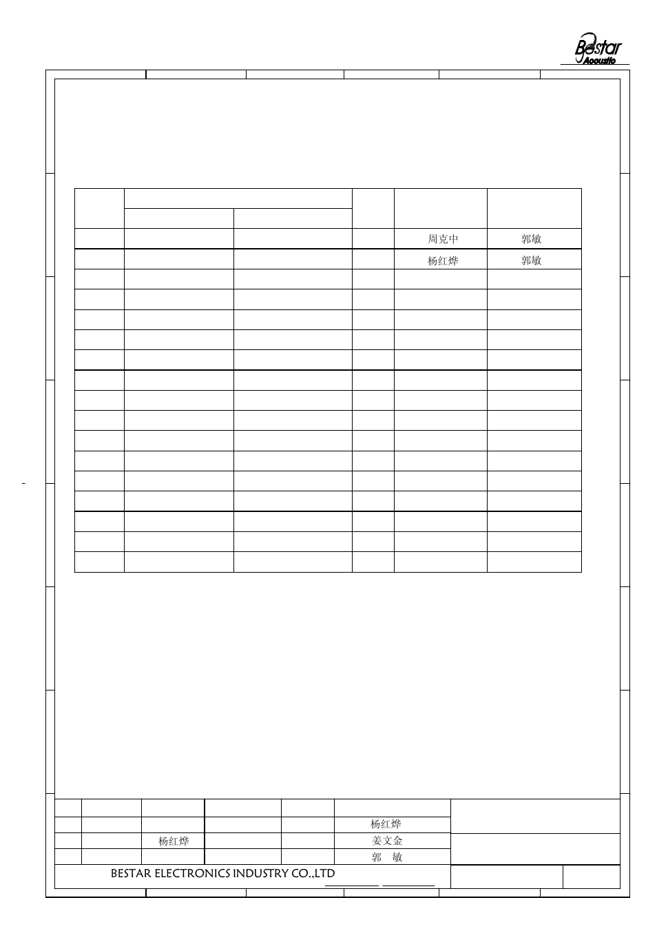 History change record, Bestar electronics industry co.,ltd, 姜文金 郭 敏 | 杨红烨 郭敏, Piezo ceramic element, Change items version no, Drawn date, Approved | BeStar FT-27T-4.3A1 User Manual | Page 5 / 5