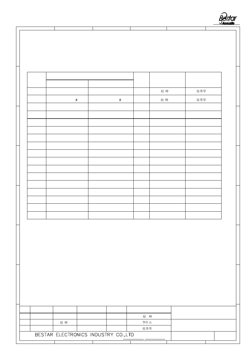 History change record, Piezo ceramic element, Change items | Version no, Date drawn, Approved | BeStar FT-20T-4.3A1 User Manual | Page 8 / 8