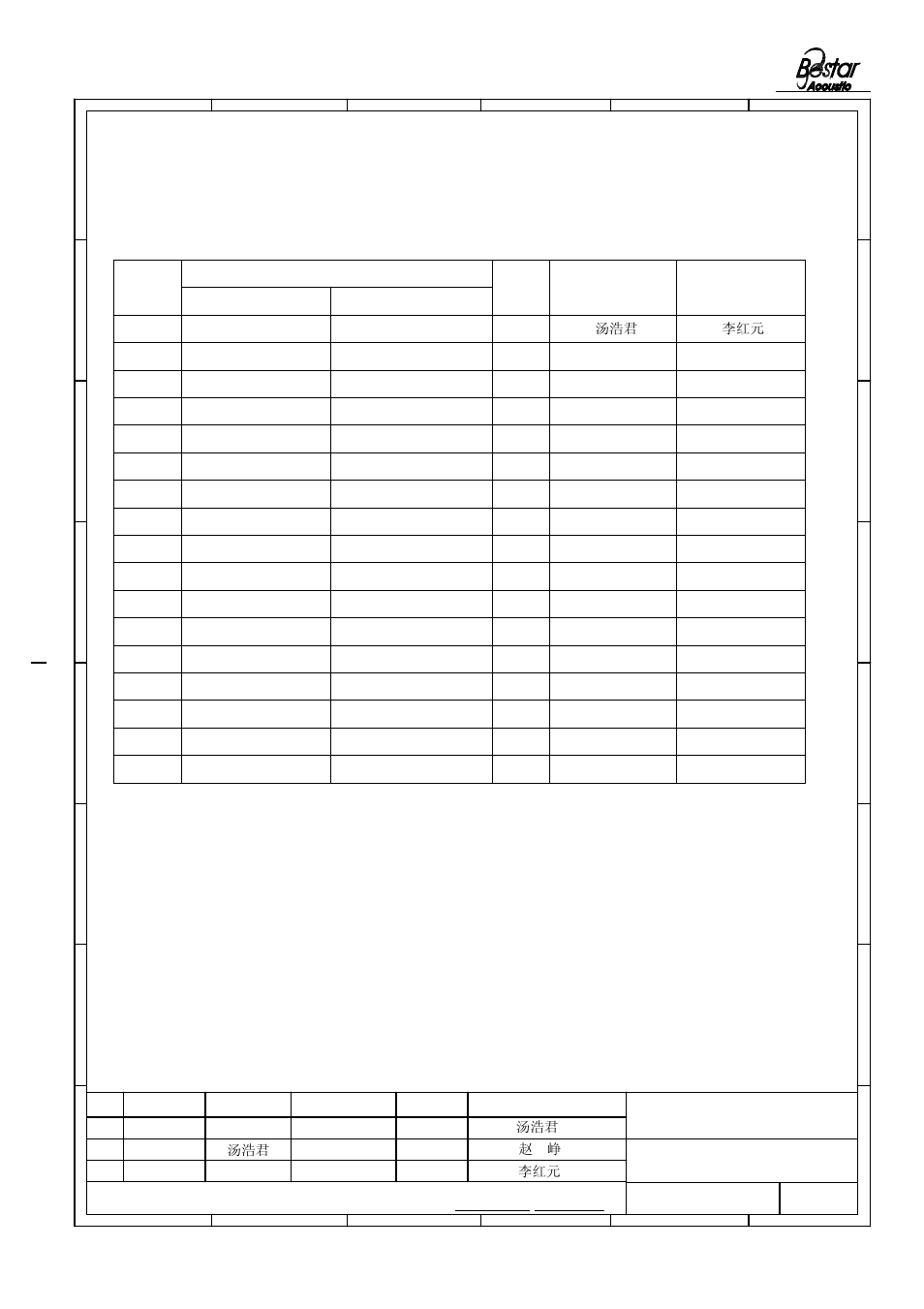 History change record, Bestar electronics industry co.,ltd, Piezo ceramic element | Change items version no, Drawn date, Approved, 李红元 赵 峥 汤浩君 汤浩君 | BeStar FT-12H-5.5B1 User Manual | Page 5 / 5