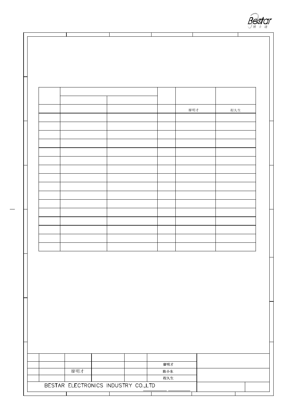 Bs112pt, History change record, Speaker alarm | A廖明才, Version no, Change items, Date drawn, Approved | BeStar BS112PT User Manual | Page 6 / 6