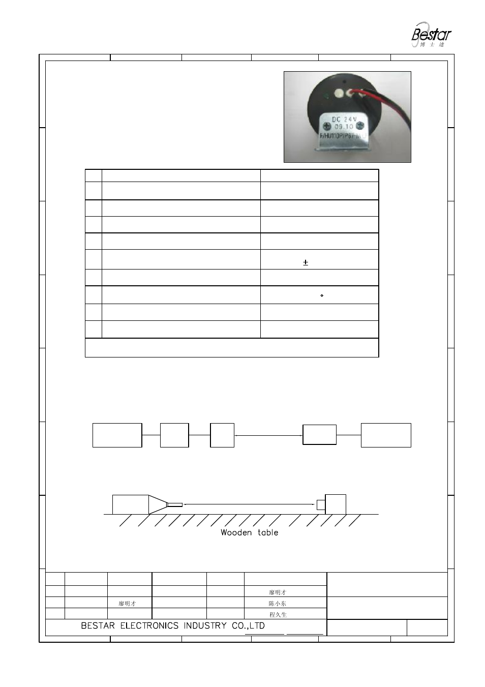 Characteristics, Test method, 1 electrical and mechanical characteristics | BeStar FHU110P 24V-IP67-M User Manual | Page 2 / 6