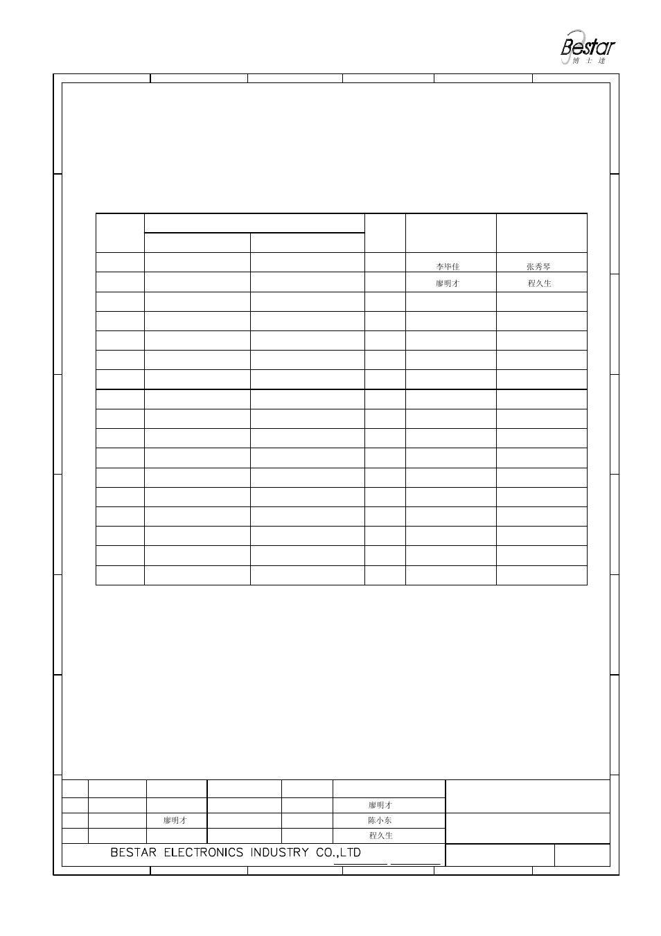 History change record, Piezo siren, Drawn | Change items version no, Date 6 5 4 3, Approved | BeStar FHU110P 24V-IP67-M User Manual | Page 6 / 6