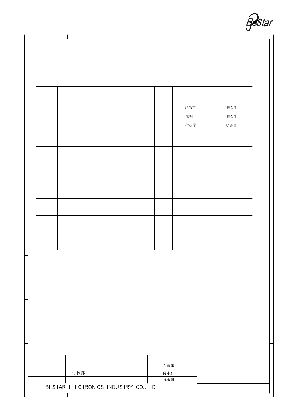 History change record, Piezo siren, Version no | Change items, Date, Approved drawn, Change the packing | BeStar HU100P12VIP67B-01 LF User Manual | Page 6 / 6