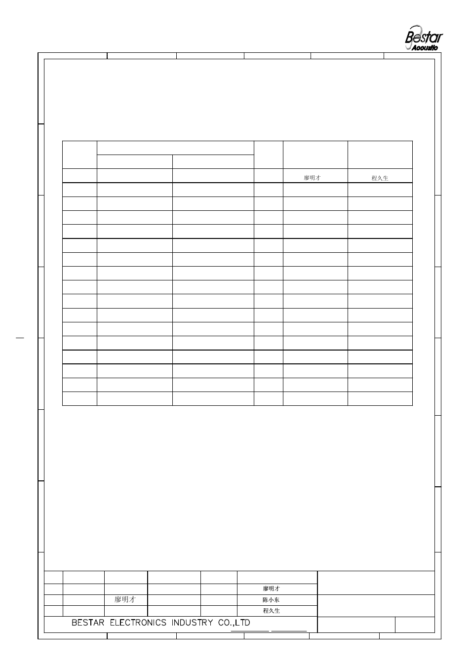 Bus90pt, History change record, Speaker alarm | A廖明才, Version no, Change items, Date drawn, Approved | BeStar BUS90PT User Manual | Page 6 / 6