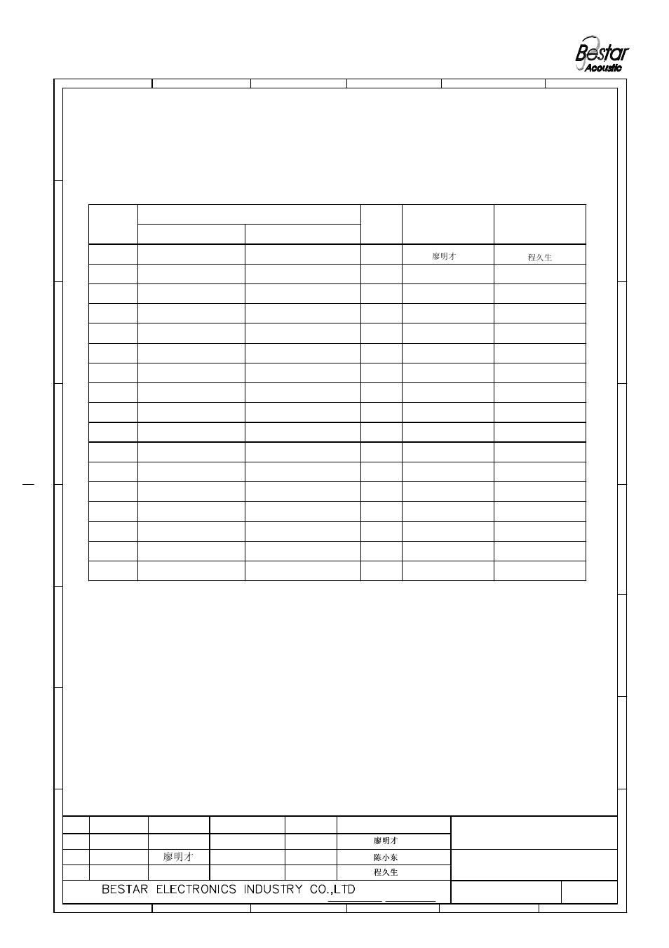 History change record, Speaker alarm, A廖明才 | Version no, Change items, Date drawn, Approved | BeStar BUS82-102T User Manual | Page 6 / 6