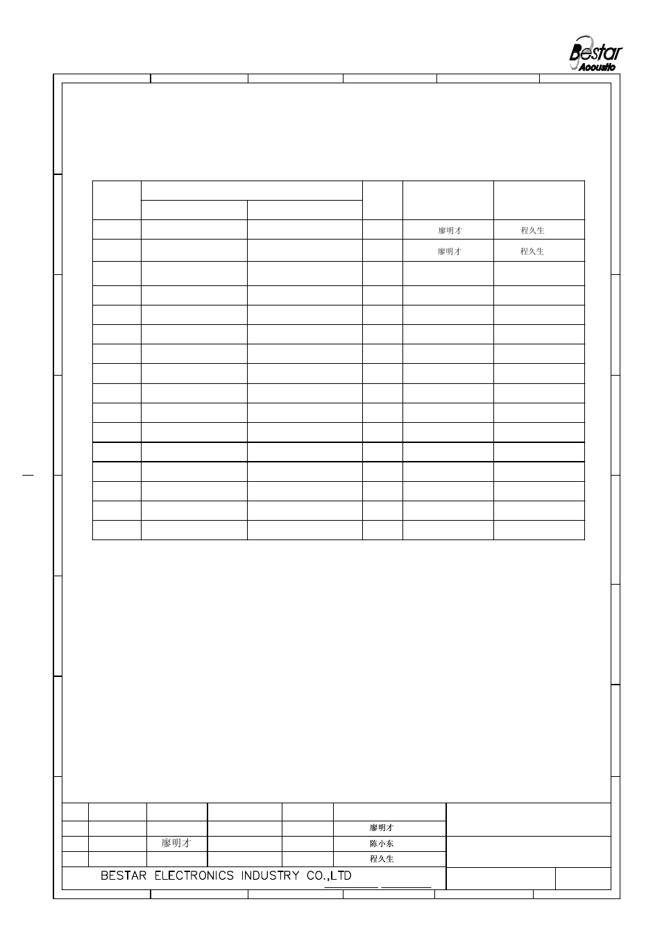 History change record, Alarm, Version no | Change items date drawn approved, Original edition, Change the package | BeStar F HU110-130-24VDC-01 User Manual | Page 5 / 5