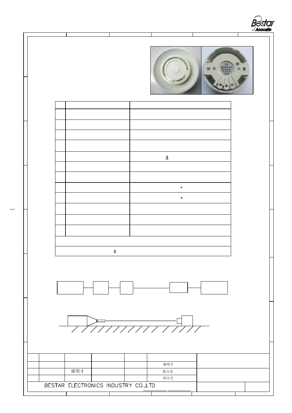 Test method, Characteristics, Alarm | BeStar DU2-50P2 12V LF User Manual | Page 2 / 7