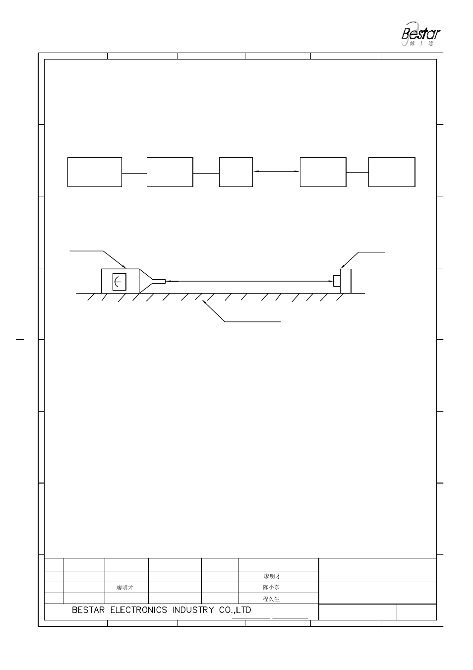 Test method, Siren, G-fire | BeStar G-Fire User Manual | Page 5 / 8